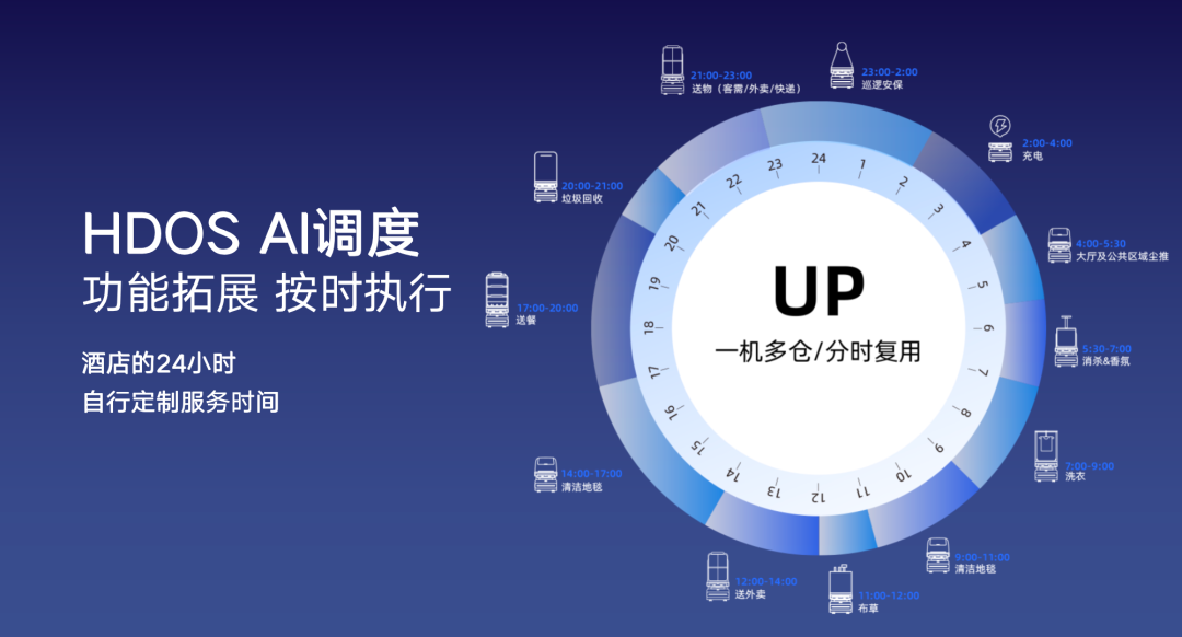 向智能高效的多机调度进化|AC米兰(milan)科技酒店服务机器人UP全新升级